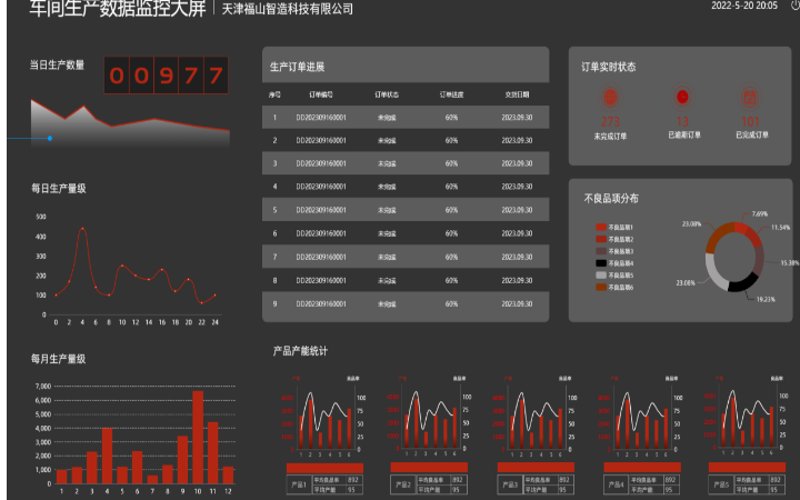 季寶平