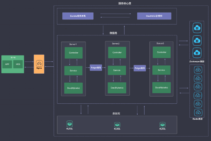 易城运维网络科技有限公司