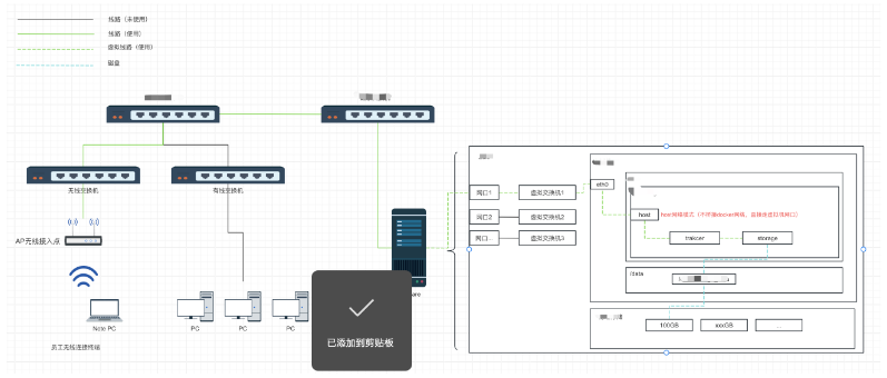 易城运维网络科技有限公司