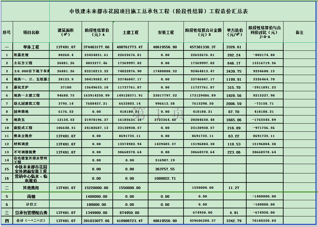 总包合同暂定总价转固定总价