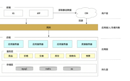 J*APC端web开发；源码交付