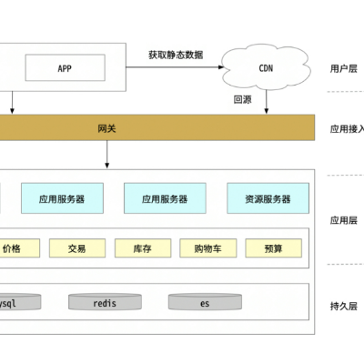 J*APC端web开发；源码交付