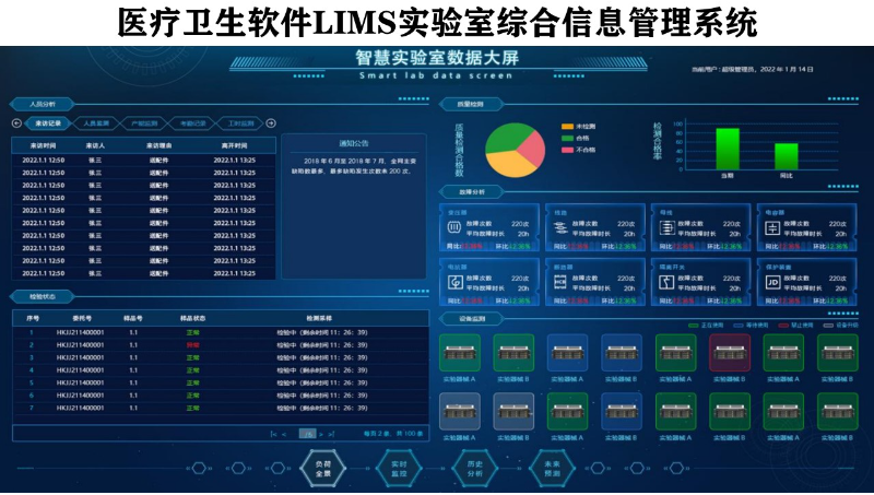 SCADA*与监视控制及关键参数SPC分析系统