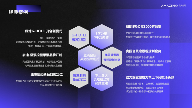 哎呦創(chuàng)意