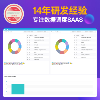 【14年軟件研發(fā)】數(shù)據(jù)調(diào)度軟件BI|AI|二開|調(diào)度|云