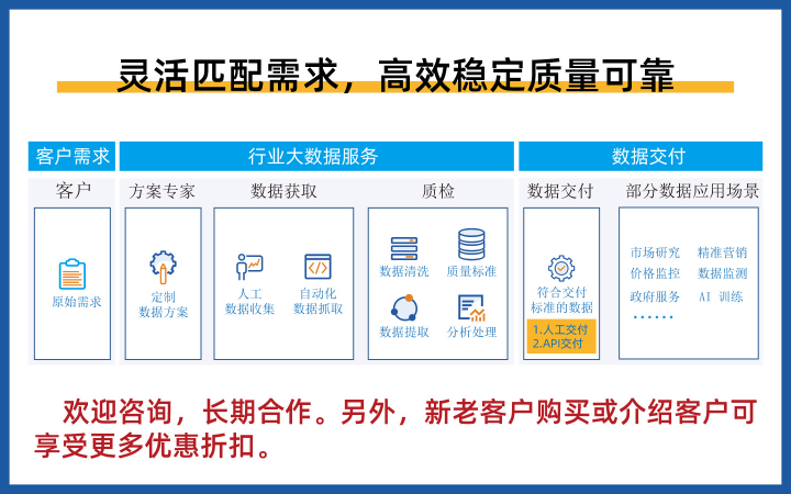 美浪鱼科技