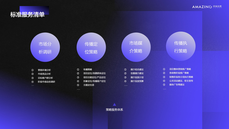 哎呦創(chuàng)意