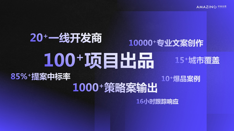 哎呦創(chuàng)意
