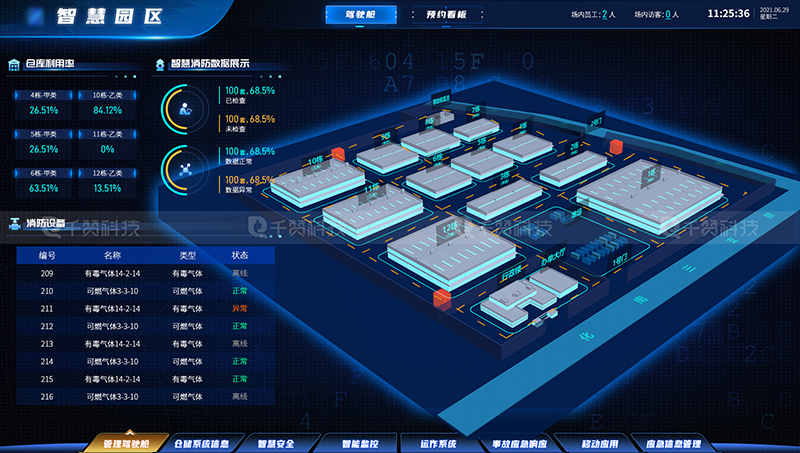 物流园区三维建模驾驶舱智慧园区物流大屏数据可视化
