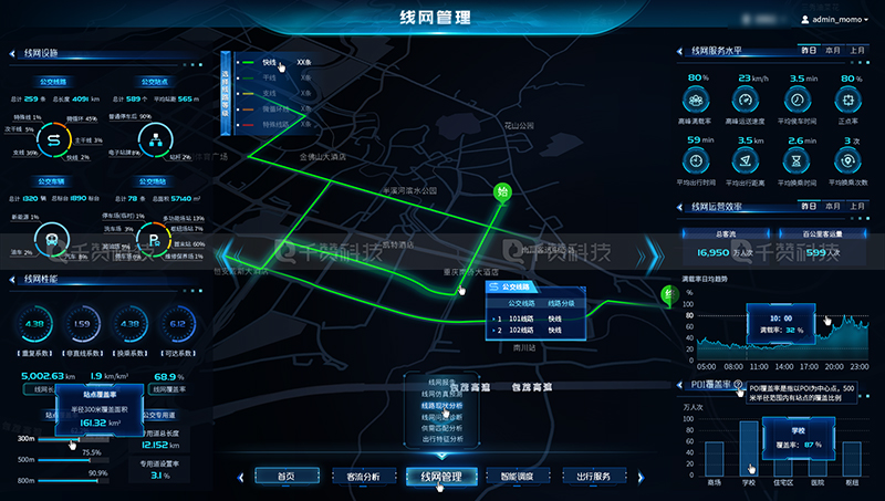 智慧交通数字公交客流数据管理系统数据可视化大屏GIS地图