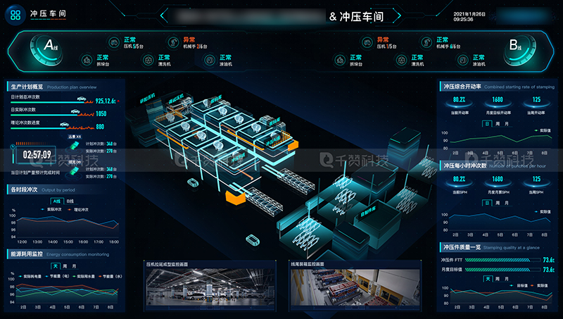 车间3D建模数据监控设备检测数据可视化预警系统