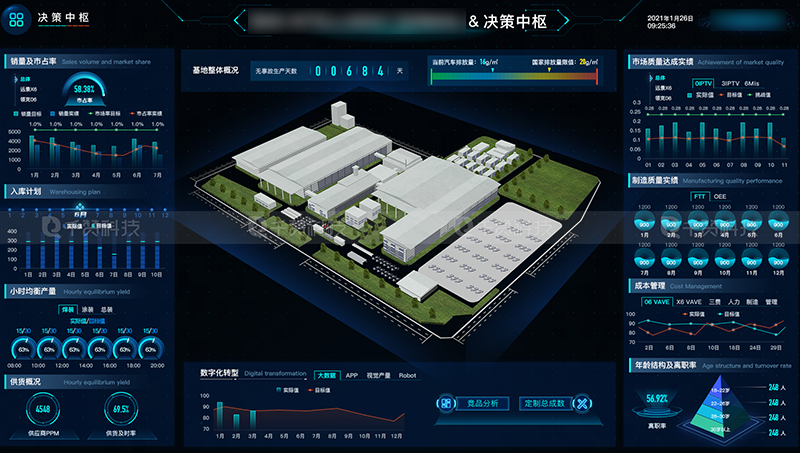 车间3D建模数据监控设备检测数据可视化预警系统