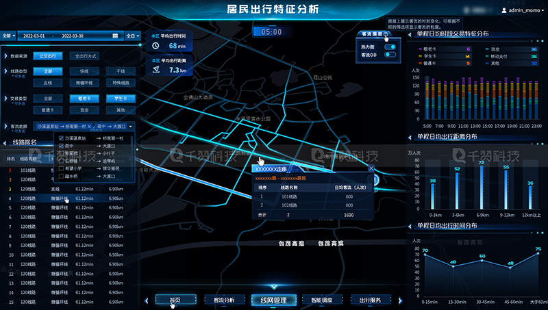 智慧交通数字公交客流数据管理系统数据可视化大屏GIS地图