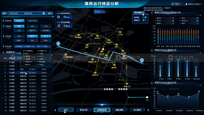 智慧交通数字公交客流数据管理系统数据可视化大屏GIS地图