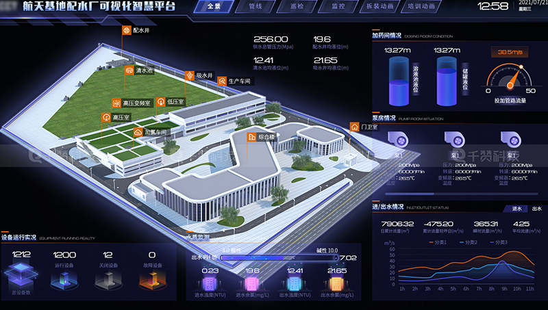 千贊科技-數(shù)字孿生3D可視化