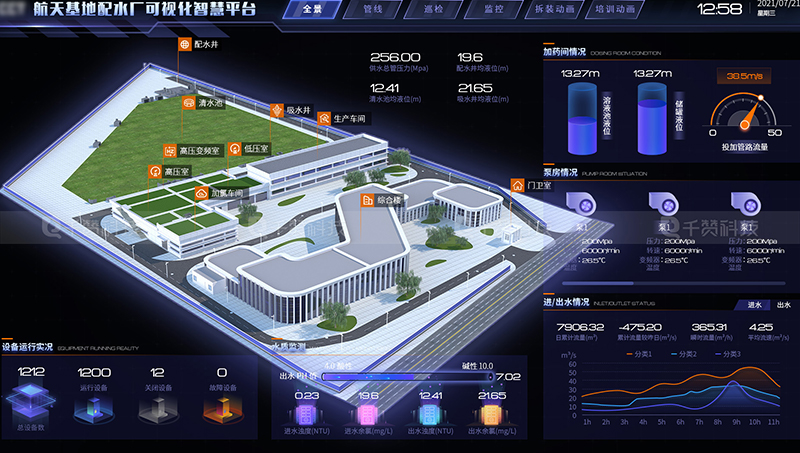 航天基地智慧工厂配水厂3D建模数据可视化开发平台