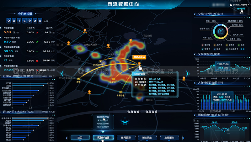 智慧交通数字公交客流数据管理系统数据可视化大屏GIS地图