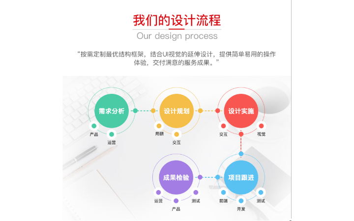 北京米度科技