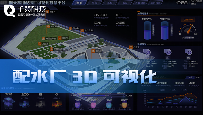 航天基地智慧工廠配水廠3D建模數(shù)據(jù)可視化開發(fā)平臺