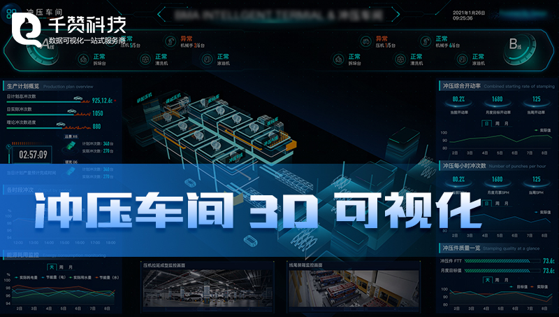 車間3D建模數(shù)據(jù)監(jiān)控設(shè)備檢測數(shù)據(jù)可視化預(yù)警系統(tǒng)