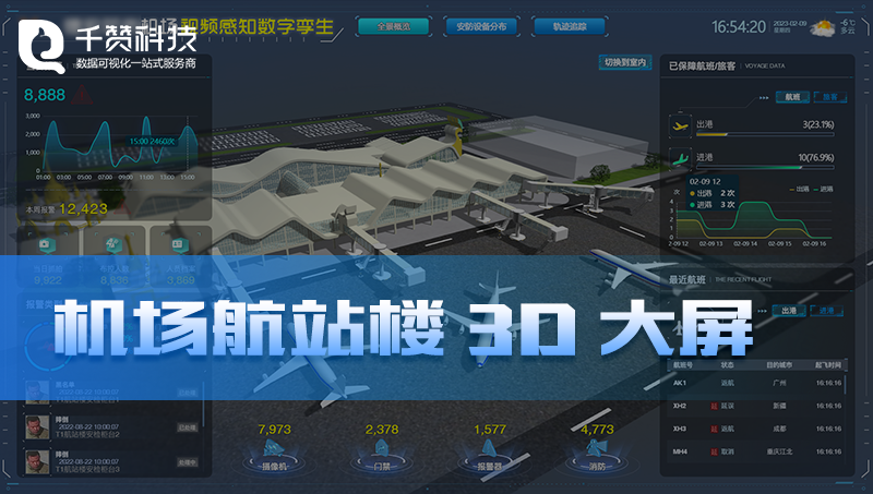 機(jī)場視頻感知數(shù)字孿生3D建模數(shù)據(jù)管理數(shù)據(jù)可視化展示