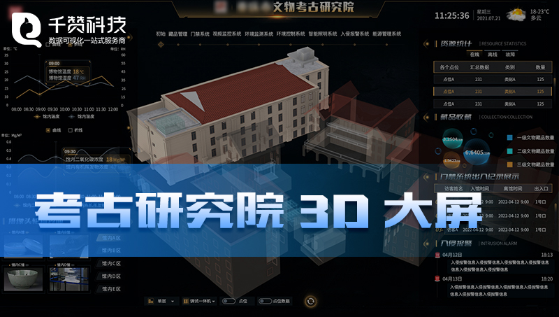 文物考古博物館三維建模建筑建模數(shù)據(jù)可視化大屏