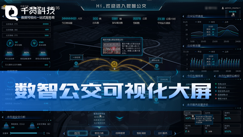 智慧交通數(shù)字公交客流數(shù)據(jù)管理系統(tǒng)數(shù)據(jù)可視化大屏GIS地圖