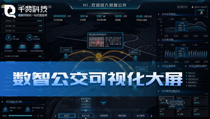 智慧交通数字公交客流数据管理系统数据可视化大屏GIS地图