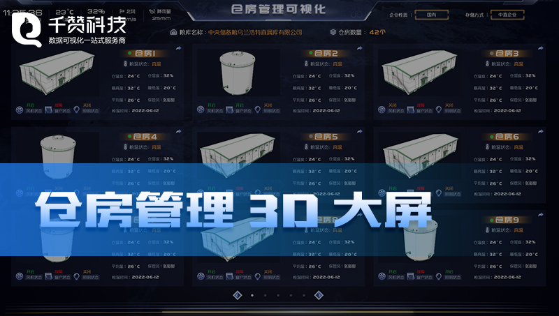倉房管理3D建模智慧倉庫設(shè)備數(shù)據(jù)檢測系統(tǒng)數(shù)據(jù)可視化大屏