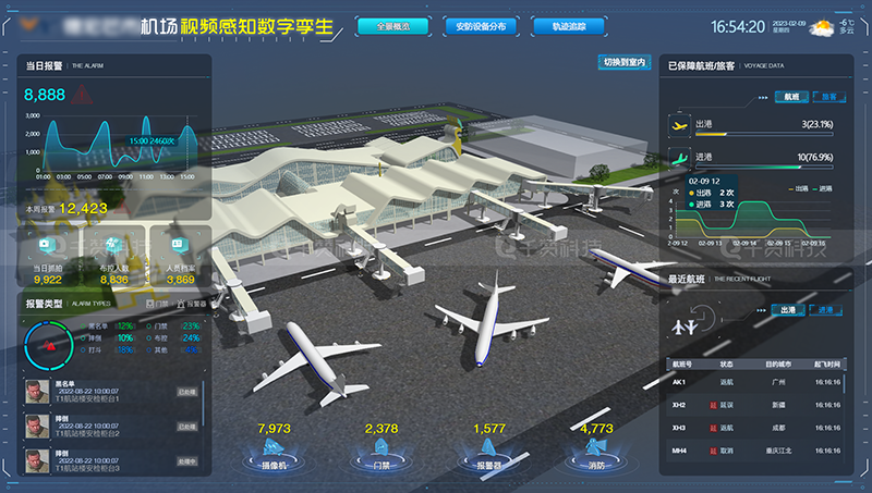 千赞科技-数字孪生3D可视化