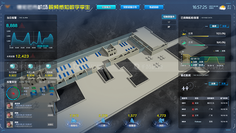 千赞科技-数字孪生3D可视化