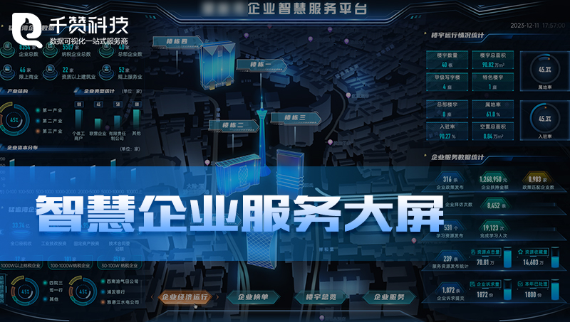 智慧企業(yè)數據看板服務平臺經濟樓宇監(jiān)測可視化3D大屏