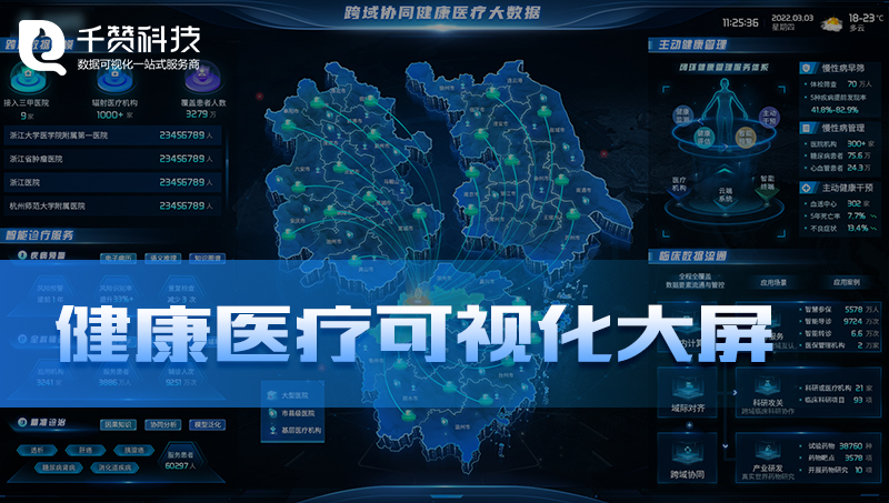 3D地圖跨域協(xié)同智慧醫(yī)療健康管理數(shù)據(jù)治理可視化大屏展示