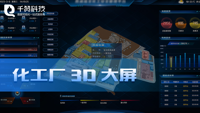 智慧化工廠3D可視化三維建模數(shù)據(jù)可視化數(shù)據(jù)監(jiān)測開發(fā)平臺
