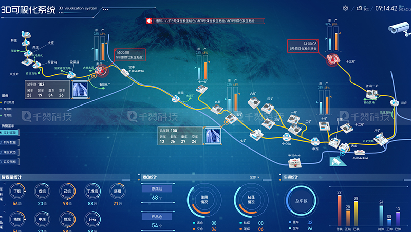 千赞科技-数字孪生3D可视化