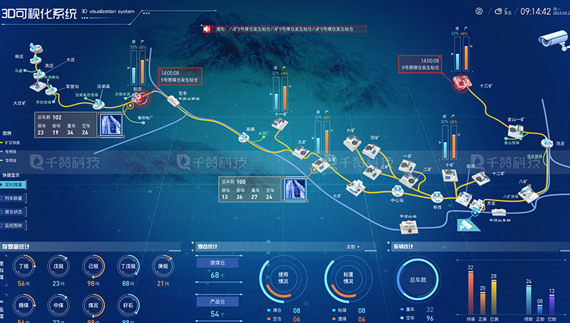煤炭电子商务系统运维3D可视化煤矿信息监控新能源大屏