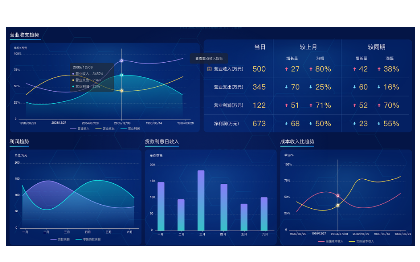 智能商业报表制作，数据处理及报表设计