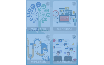 商业模式梳理&小程序｜APP｜H5多行业定制开发团队