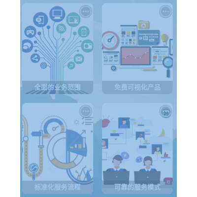 商業(yè)模式梳理&小程序｜APP｜H5多行業(yè)定制開發(fā)團隊