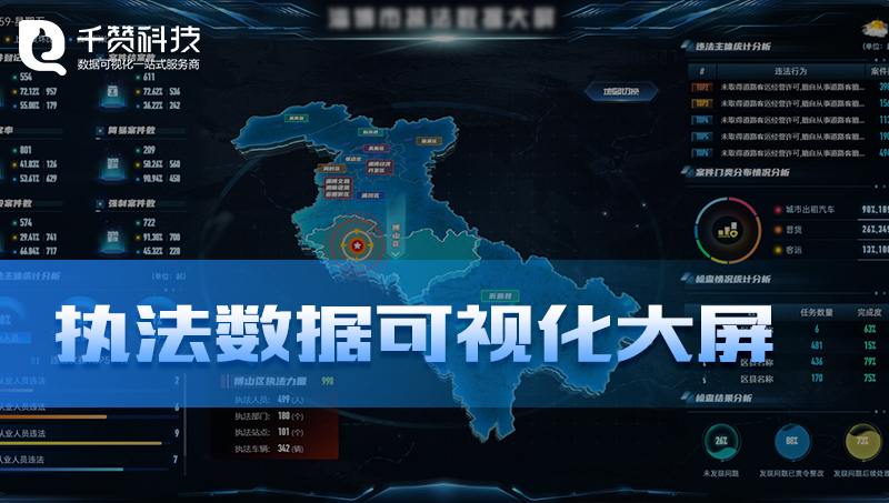 智慧司法數(shù)據(jù)監(jiān)管交通執(zhí)法案件決策數(shù)據(jù)可視化大屏
