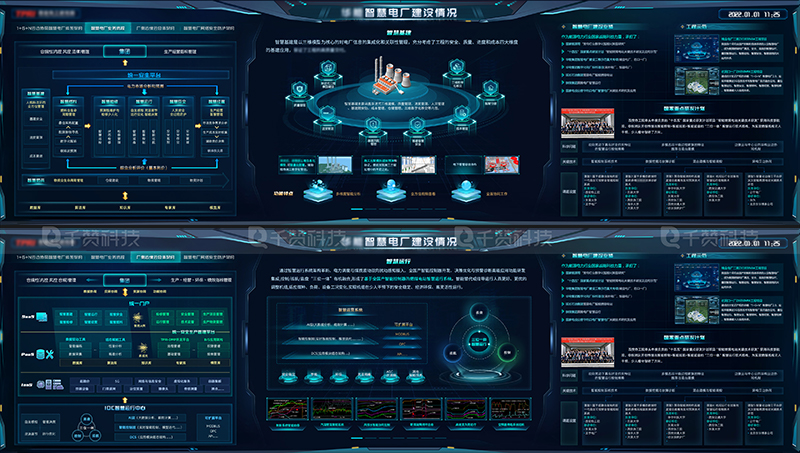 智慧电厂数字化智能监测大屏数据可视化系统UI设计