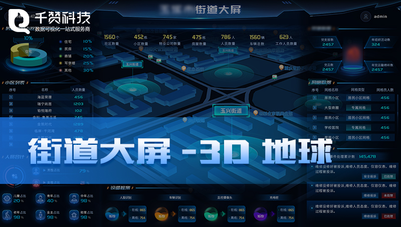 智慧街道社區(qū)及3D全景科技地球前端開發(fā)數(shù)據(jù)可視化大屏