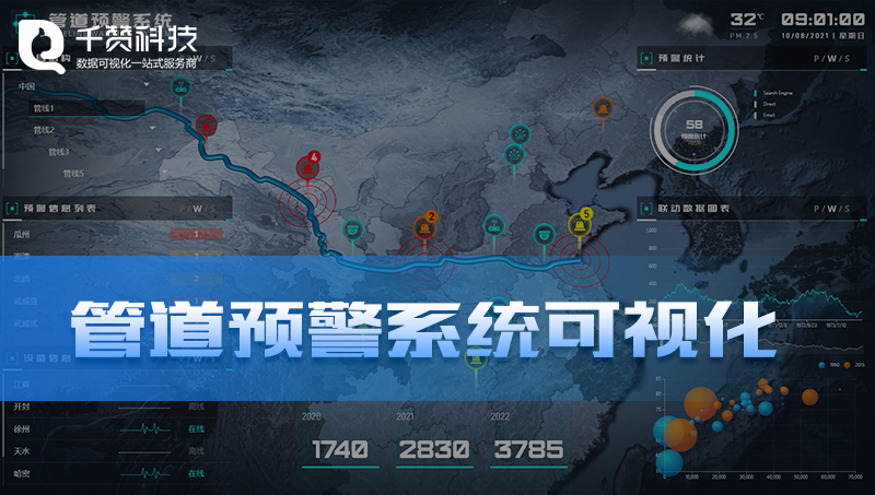 3D管道預(yù)警運(yùn)維巡檢系統(tǒng)指揮中心數(shù)據(jù)可視化大屏展示