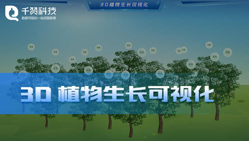 3D植物樹jw數(shù)據(jù)管理生長系統(tǒng)檢測中心可視化大屏展示