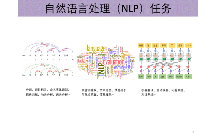 人工智能各類模型開發(fā)