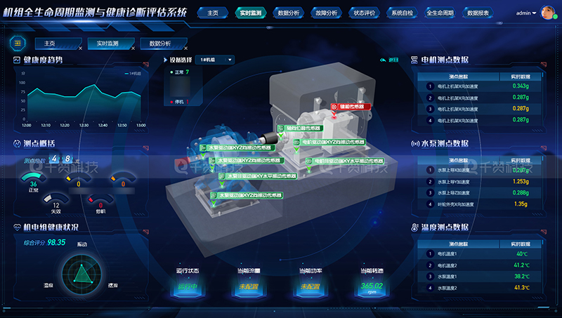 千赞科技-数字孪生3D可视化