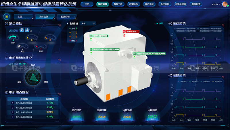 千赞科技-数字孪生3D可视化