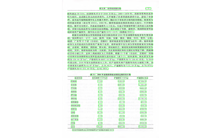 人工智能-AI识别算法软件开发