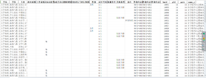 公務(wù)員報(bào)名人數(shù)數(shù)據(jù)*
