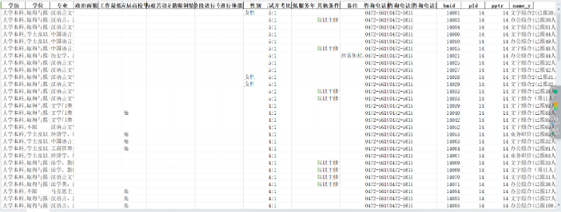 公务员报名人数数据*